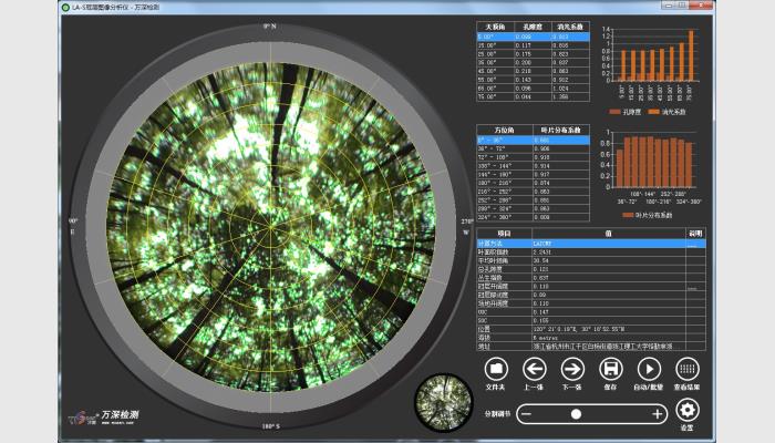 萬(wàn)深LA-S植物冠層圖像分析儀系統(tǒng)，冠層圖像分析儀，植物冠層分析儀，冠層分析儀，葉面積指數(shù)測(cè)定儀，作物冠層圖像分析儀，作物冠層分析儀。
用于植物（各類(lèi)林木、果樹(shù)、大型作物等）冠層圖像進(jìn)行多參數(shù)、批量化的自動(dòng)分析。可分析葉面積指數(shù)、葉片平均傾角、孔隙度、叢生指數(shù)、冠層開(kāi)闊度、冠層郁閉度、消光系數(shù)等指標(biāo)，并能在地圖上可視化定位采樣點(diǎn)，標(biāo)注測(cè)量結(jié)果。